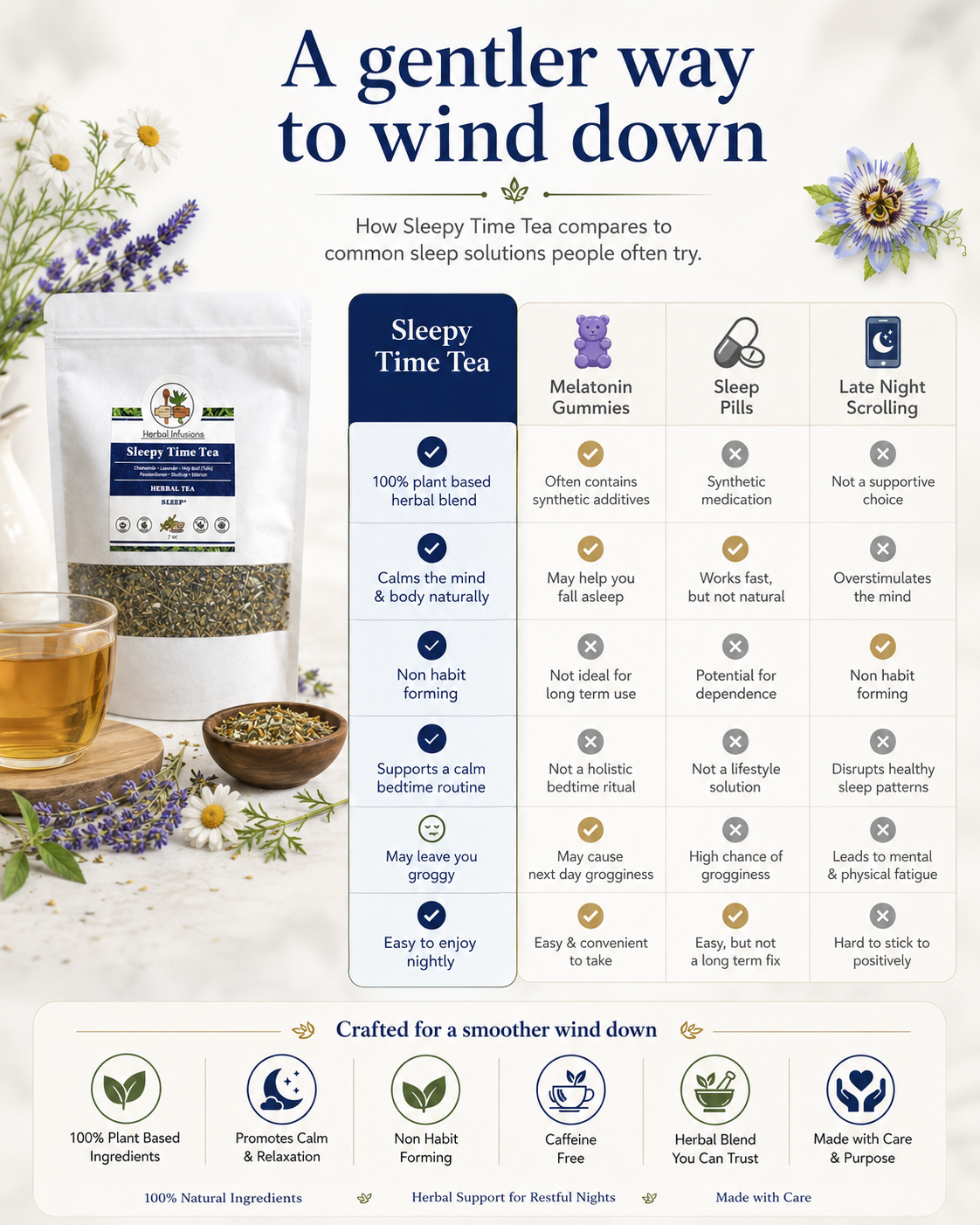 Sleep time tea